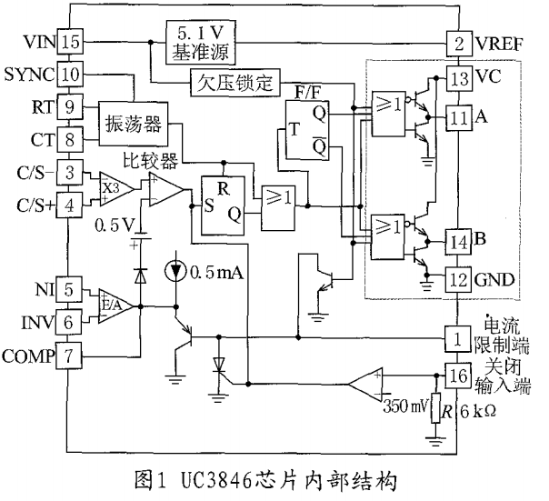 穩壓電源PWM芯片UC3846的應用設計方案