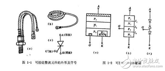 可控硅是什麼_可控硅型號_可控硅分類及判別_可控硅種類