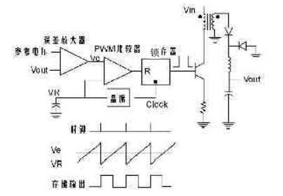 UC3846實(shí)現(xiàn)48V/50A通信電源