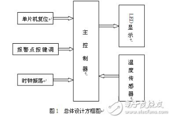 溫度報(bào)警器電路設(shè)計(jì)方案匯總（四款報(bào)警器電路原理圖詳解）