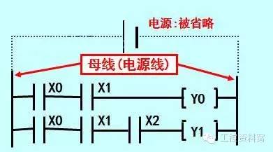 图文详解PLC梯形图的阅读方法、绘制步骤