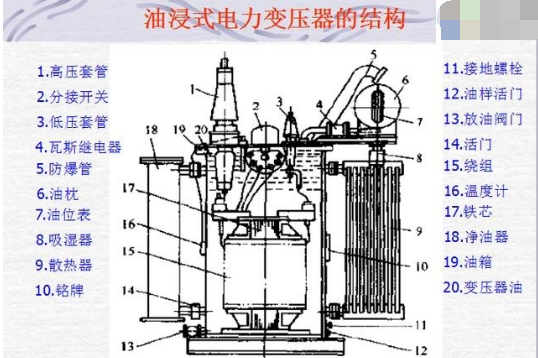 大型变压器结构图解图片