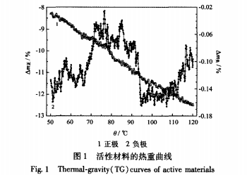 <b class='flag-5'>银</b><b class='flag-5'>锌</b><b class='flag-5'>电池</b>寿命短的原因