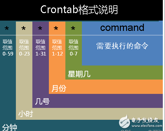 PHP定時(shí)器實(shí)現(xiàn)每隔幾秒運(yùn)行一次方法詳解