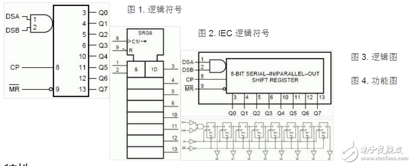 74LS164在2051單片機LED顯示電路中的應用