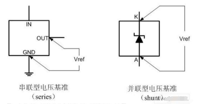 基準電壓芯片有什么用_基準電壓芯片如何使用	