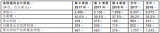 意法半导体2017年<b>第四季度</b><b>财</b><b>报</b>回顾