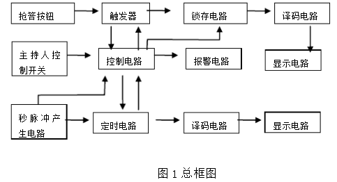 三路搶答器電路設計方案匯總（三款模擬電路設計原理圖詳解）