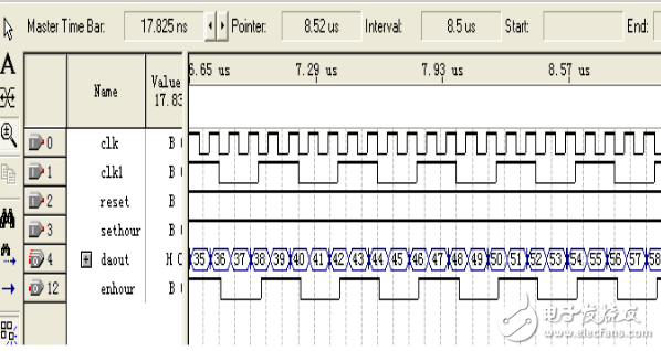 基于VHDL的电子计时器的设计方法详解