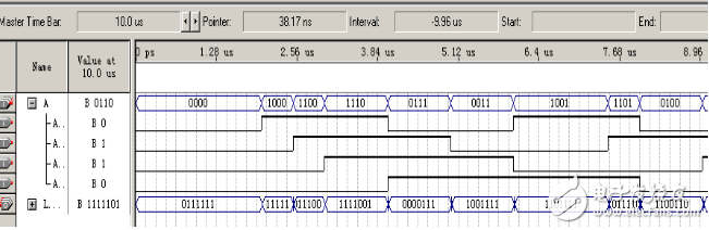 7<b>段数码管</b>显示的VHDL设计（两款设计方案）