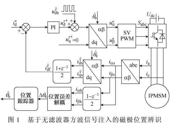 永磁同步電機<b class='flag-5'>初始</b><b class='flag-5'>位置</b><b class='flag-5'>檢測</b>方法