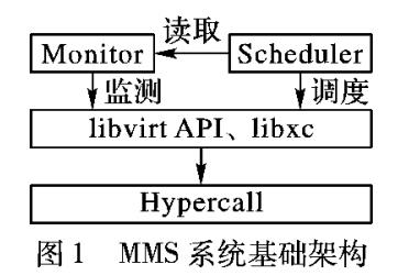 私有云平臺的<b class='flag-5'>虛擬機內存</b>調度策略