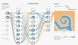 TensorFlow正式发布1.5.0，使Volta GPUs/FP16上的训练速度翻倍