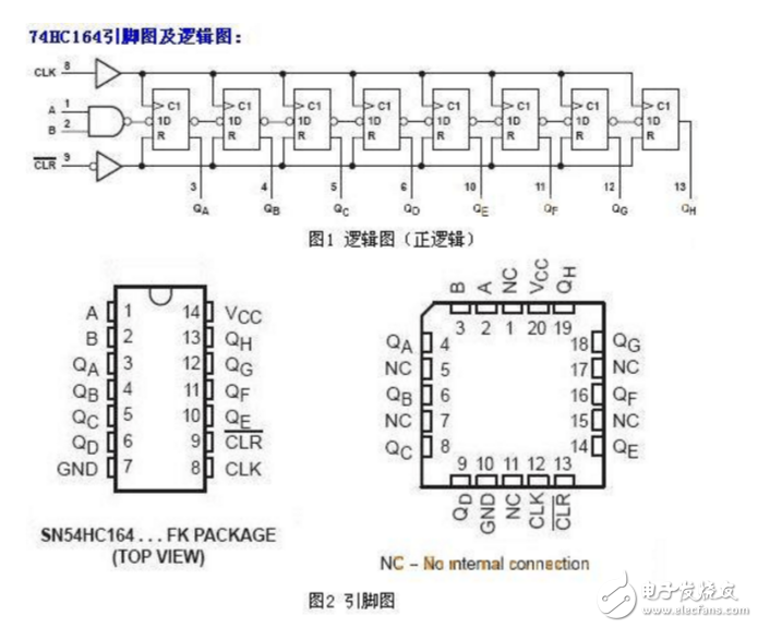 74hc164驅動控制8個數碼管程序