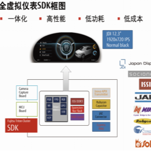 汽車座艙交互方式迎來變革期，或成為人工智能發展創新突破口！