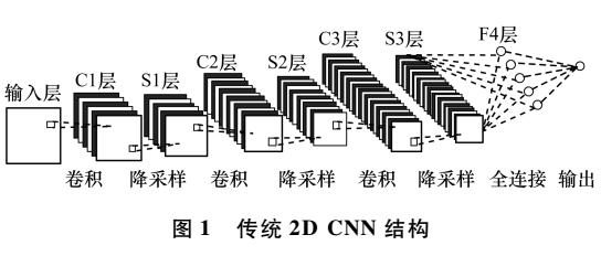 <b>3D</b>卷积神经网络的<b>手势</b><b>识别</b>