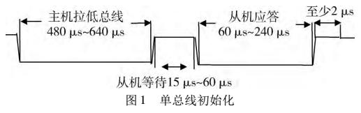 基于STC15W204S单片机模拟单总线EEPROM芯片<b class='flag-5'>DS2431</b>