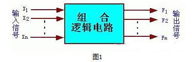 組合邏輯電路有哪些（4款組合邏輯電路的設計）