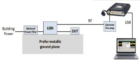 增加<b class='flag-5'>EMI</b>/EMC<b class='flag-5'>預(yù)</b><b class='flag-5'>一致性</b>測(cè)試節(jié)省設(shè)計(jì)周期中的時(shí)間