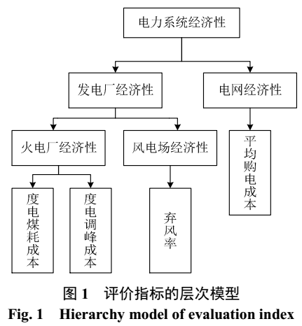 电力系统调度<b>经济性</b>评价