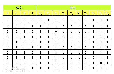 怎么理解逻辑真值表_真值表如何推出逻辑表达式