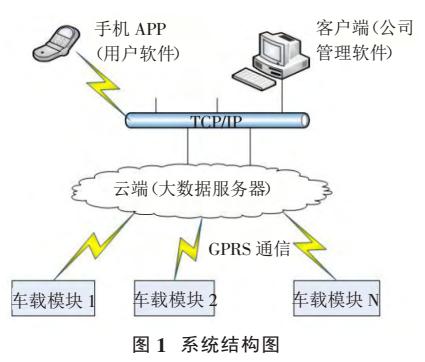 基于車載<b class='flag-5'>GPS</b><b class='flag-5'>定位</b><b class='flag-5'>技術</b>的共享單車<b class='flag-5'>定位</b>模式研究