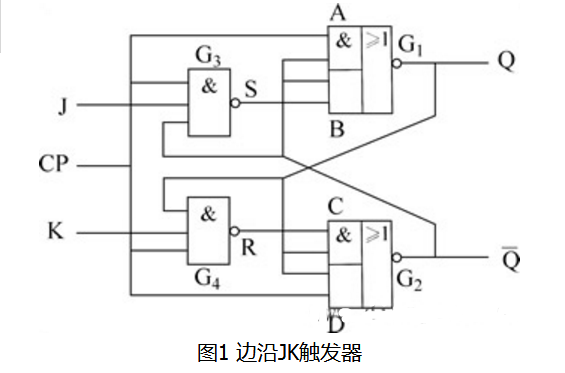 常用边沿触发器电路结构和工作原理