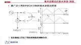 毫米波雷達的應用技術或是開啟無人駕駛的脊梁骨