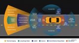 FLIR為自動駕駛推出熱成像開發套件  該產品將在自動駕駛競賽中發揮重要作用