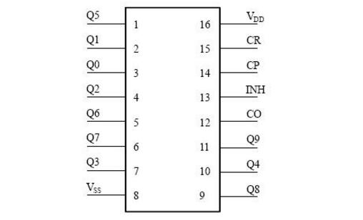 <b class='flag-5'>cd4017</b>工作原理詳解（<b class='flag-5'>cd4017</b>引腳圖及功能_內(nèi)部結(jié)構(gòu)及應(yīng)用<b class='flag-5'>電路</b>圖）