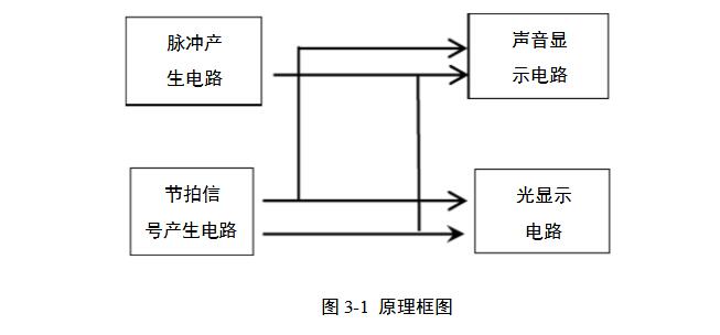 用CD4017组装的电子节拍器