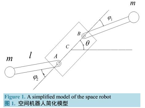 基于Legendre偽譜法的空間<b class='flag-5'>機器人</b>姿態運動的<b class='flag-5'>最優控制</b>