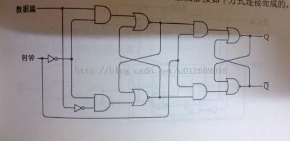 <b class='flag-5'>邊沿</b><b class='flag-5'>觸發(fā)器</b>怎么看