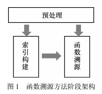 一种新颖的<b class='flag-5'>复用</b><b class='flag-5'>代码</b>精确快速溯源<b class='flag-5'>方法</b>