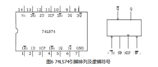 图6 74ls74引脚排列及逻辑符号表5 74ls112的功能表