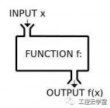 一文詳解<b class='flag-5'>FC</b>和<b class='flag-5'>FB</b>的<b class='flag-5'>區(qū)別</b>與用法