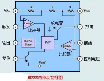 ne555可以用什么代替