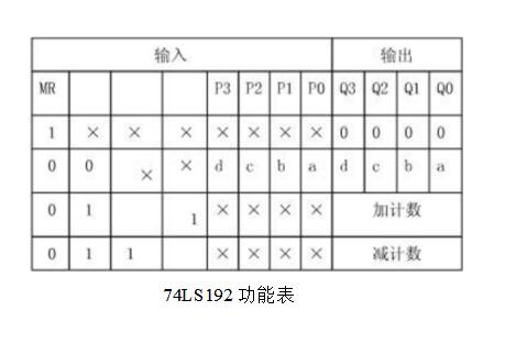 基于74ls192设计4/7进制计数器详解