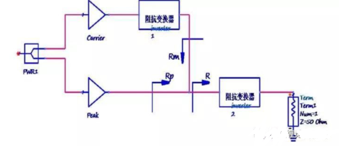 詳析Doherty功放設計之如何提升效率（下）