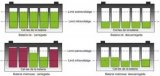 影響動力電池一致性的因素分析以及6大解決措施
