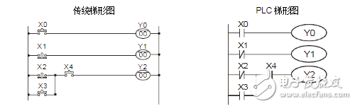 三人抢答器<b>plc</b><b>梯形图</b>分享