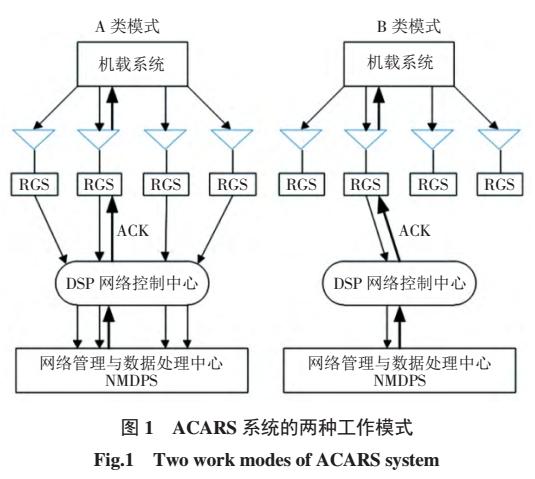 ACARS<b class='flag-5'>地面站</b>功能测试环境的构建