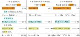 介绍传热学基本理论简介及问题讨论 并通过模拟来验证所讨论的问题