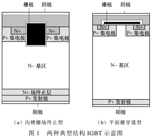 <b class='flag-5'>溝槽</b>柵場終止<b class='flag-5'>型</b><b class='flag-5'>IGBT</b>瞬態(tài)數(shù)學(xué)模型