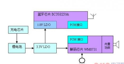 藍牙耳機電路設計（兩款模擬電路設計原理圖詳解）