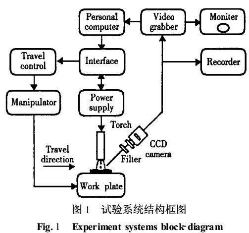 脈沖熔化極氣體保護(hù)<b class='flag-5'>焊</b><b class='flag-5'>熔池</b>的視覺傳感與實(shí)時(shí)<b class='flag-5'>控制</b>