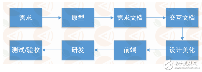 嵌入式开发之java常用开发工具介绍