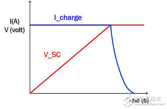 2.7v超级电容充电电路图大全（两款模拟电路设计原理图详解）