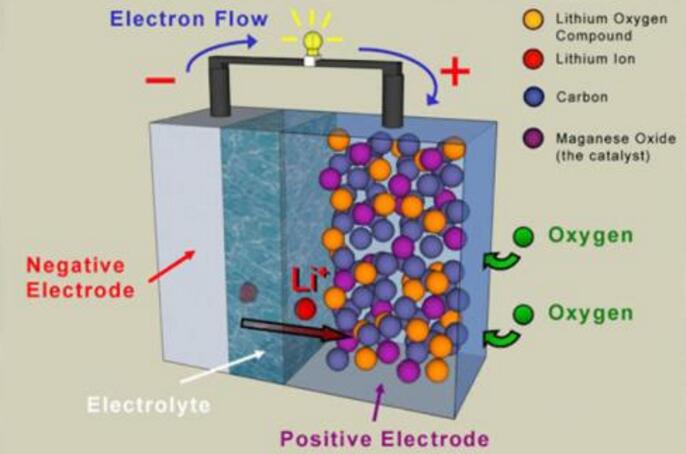 镁<b class='flag-5'>空气</b>电池的<b class='flag-5'>工作原理</b>_镁<b class='flag-5'>空气</b>电池的使用寿命
