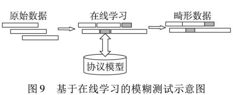 基于最优跳距和<b class='flag-5'>改进</b>粒子群的<b class='flag-5'>DV-Hop</b><b class='flag-5'>定位</b><b class='flag-5'>算法</b>